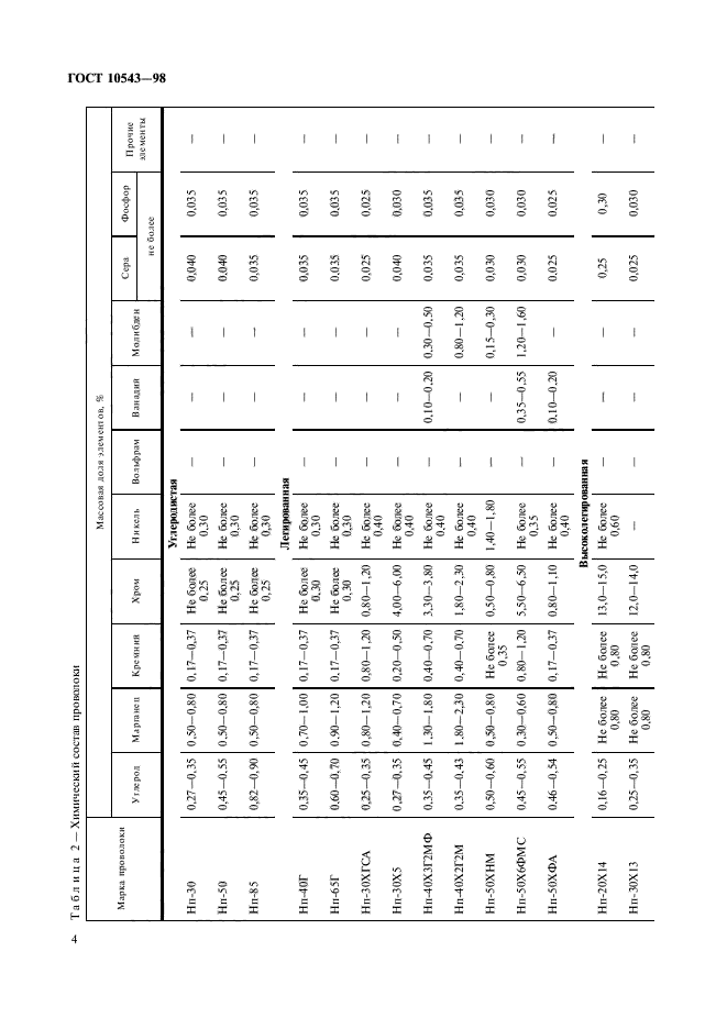 ГОСТ 10543-98