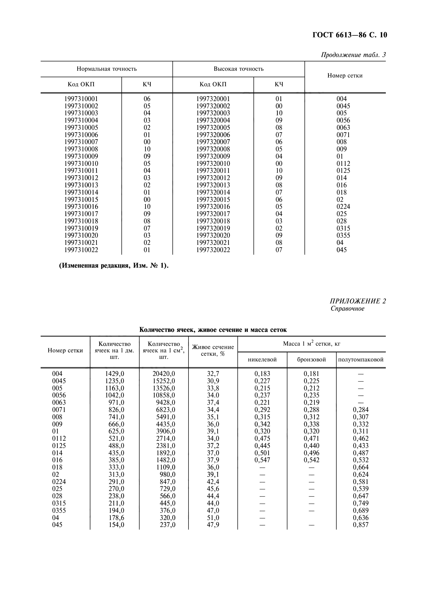 ГОСТ 6613-86