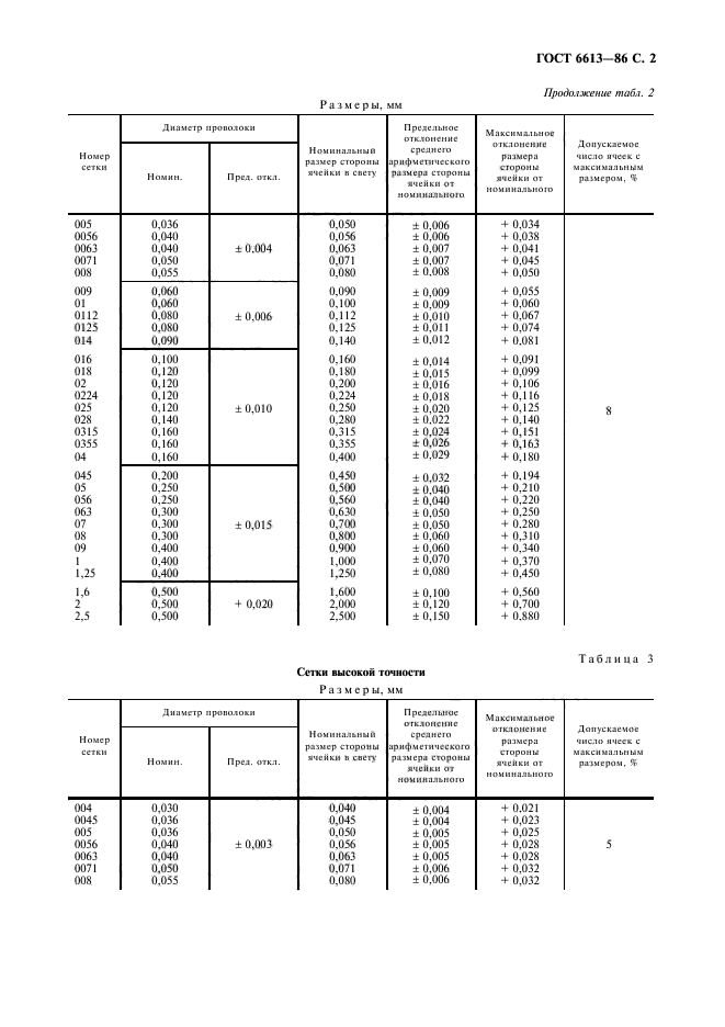 ГОСТ 6613-86