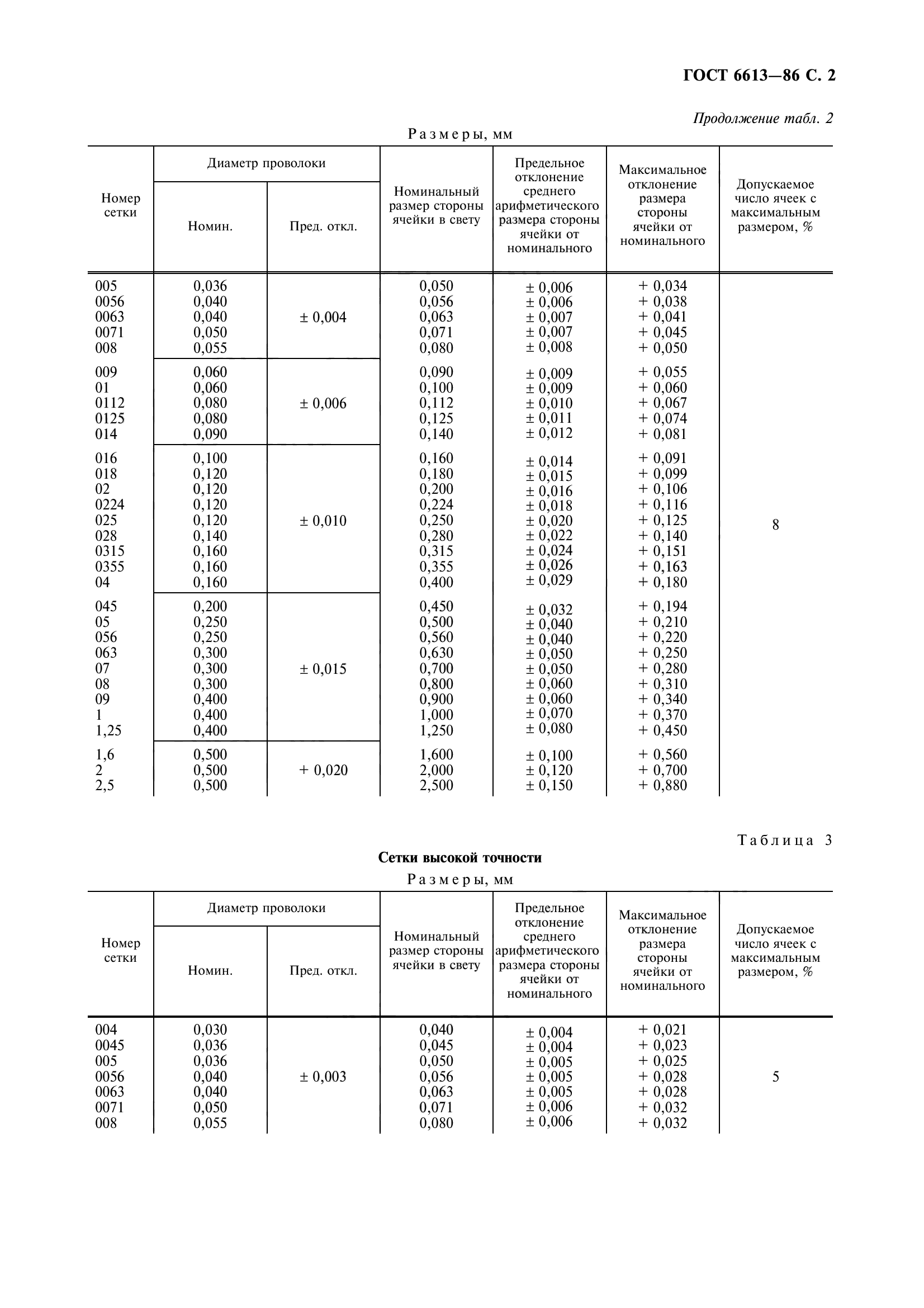 ГОСТ 6613-86