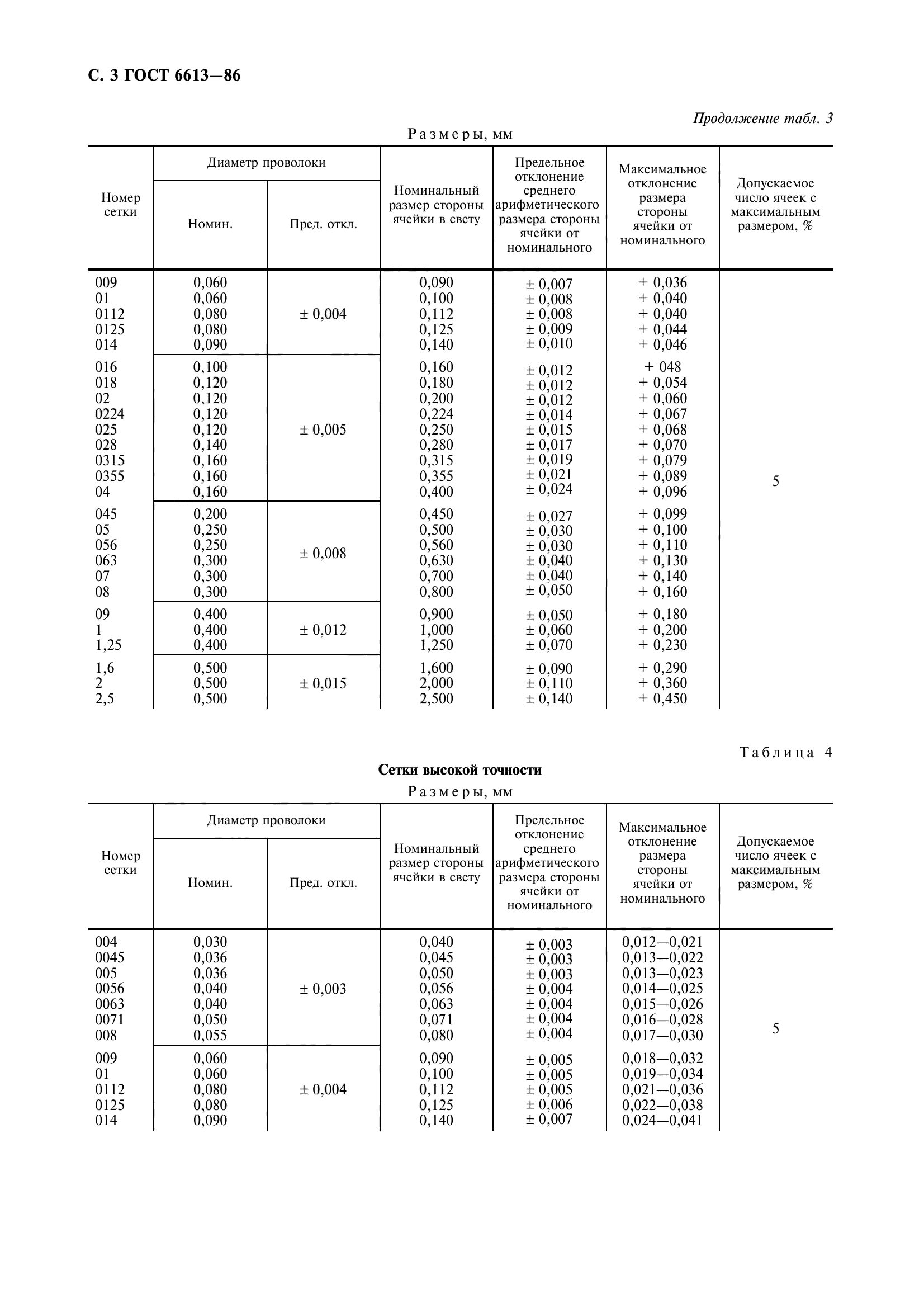 ГОСТ 6613-86