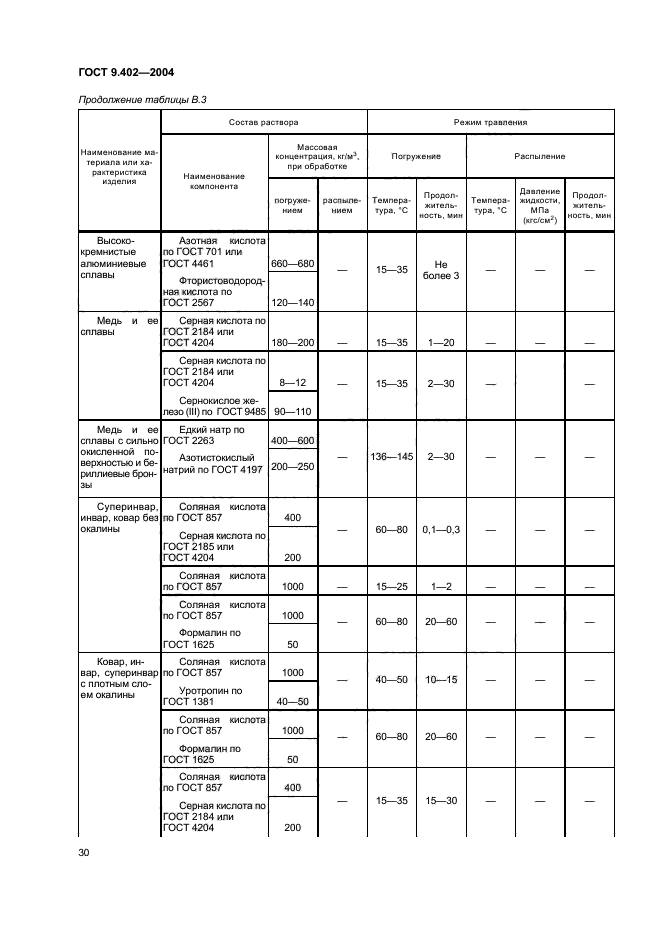 ГОСТ 9.402-2004