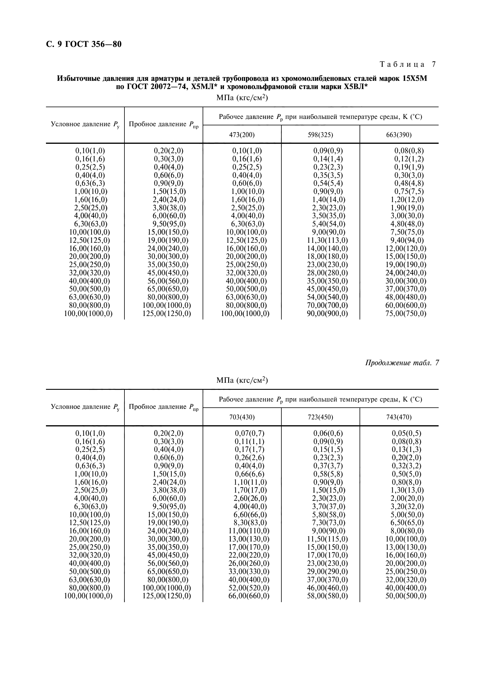 ГОСТ 356-80