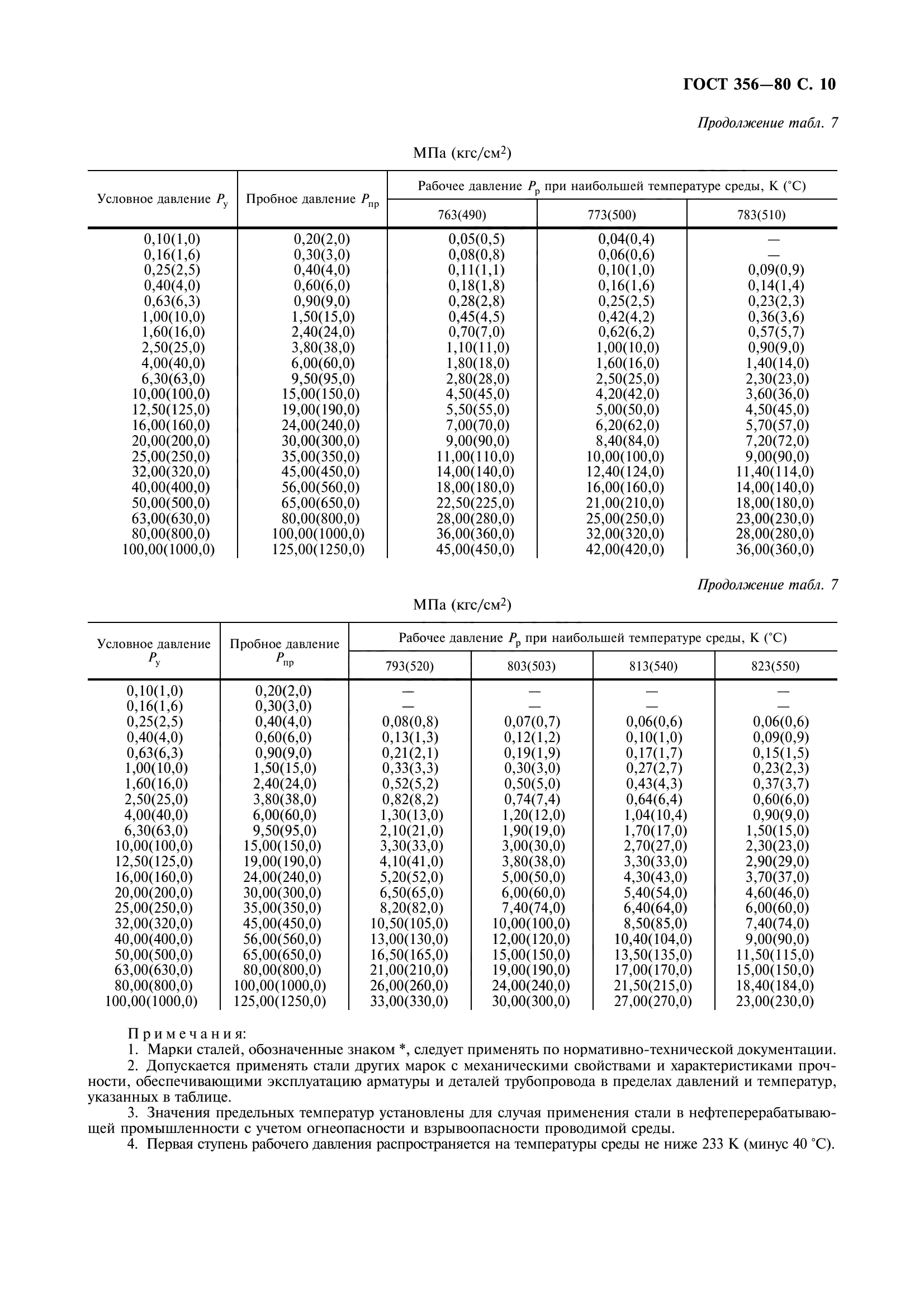 ГОСТ 356-80