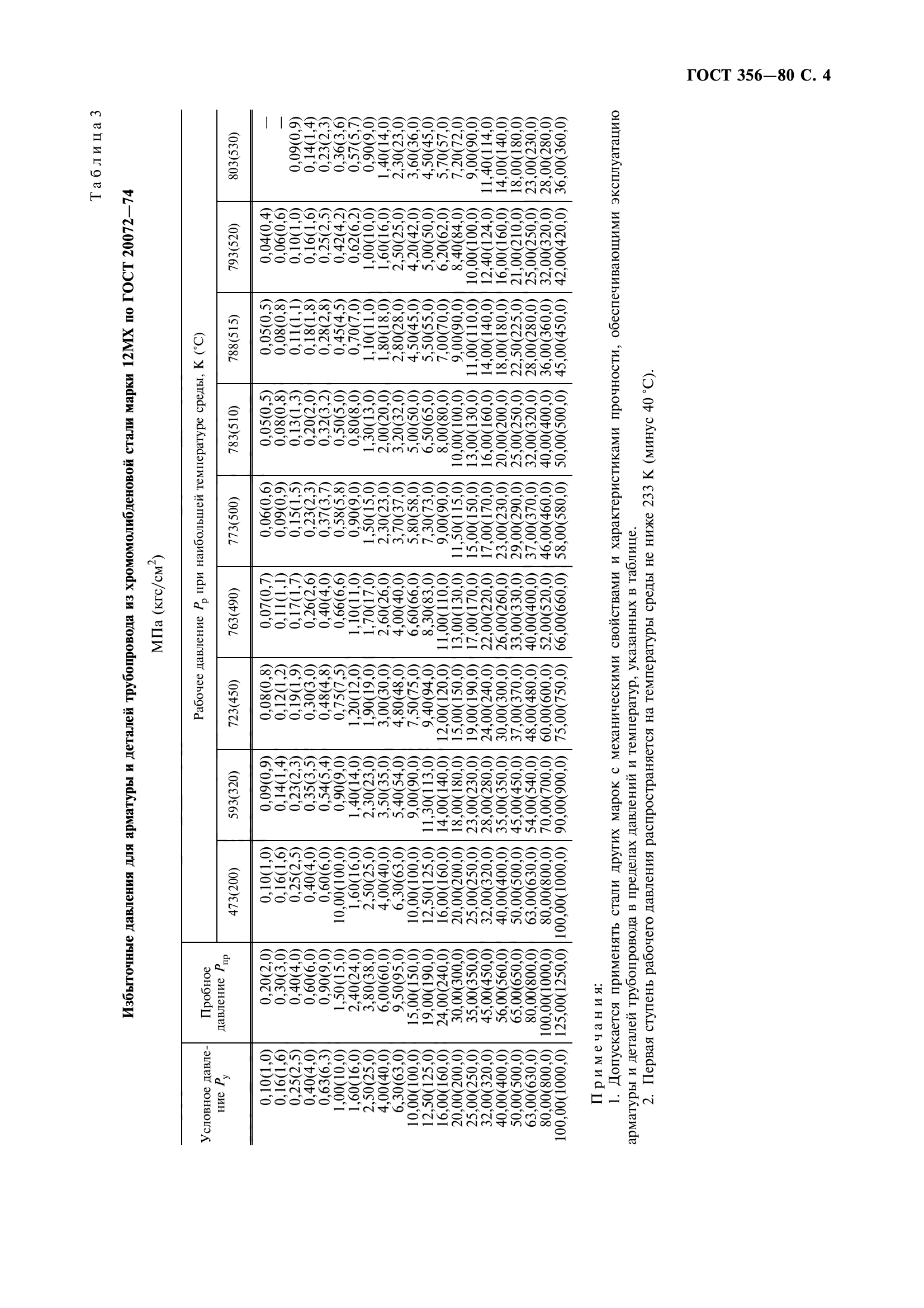 ГОСТ 356-80