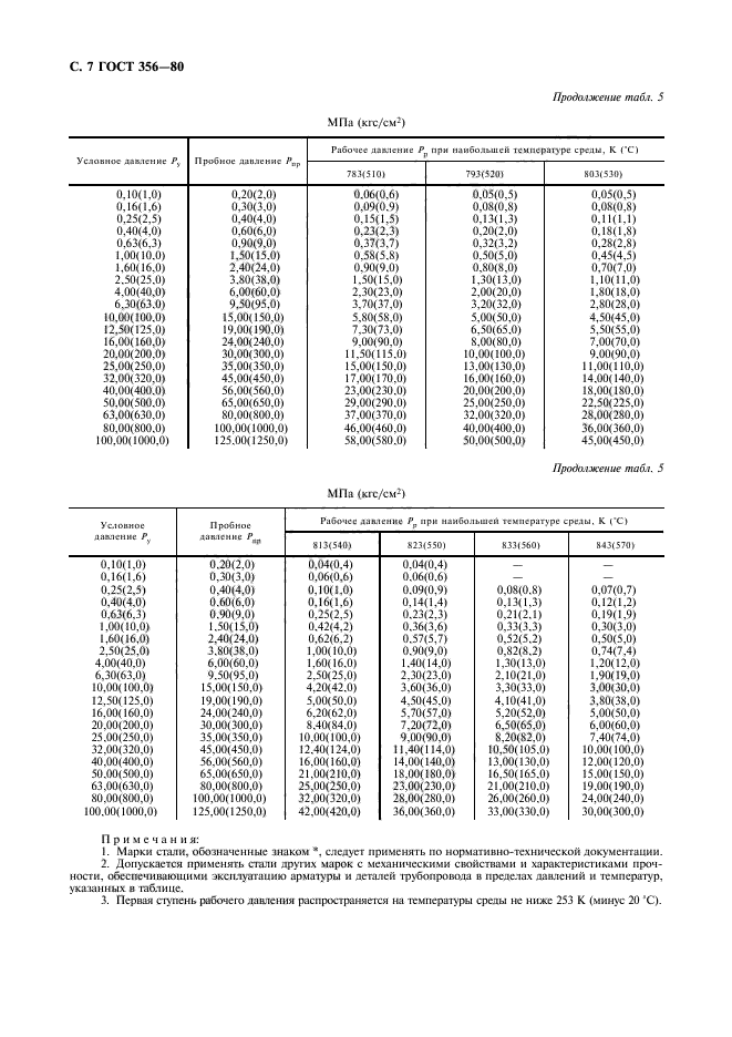 ГОСТ 356-80