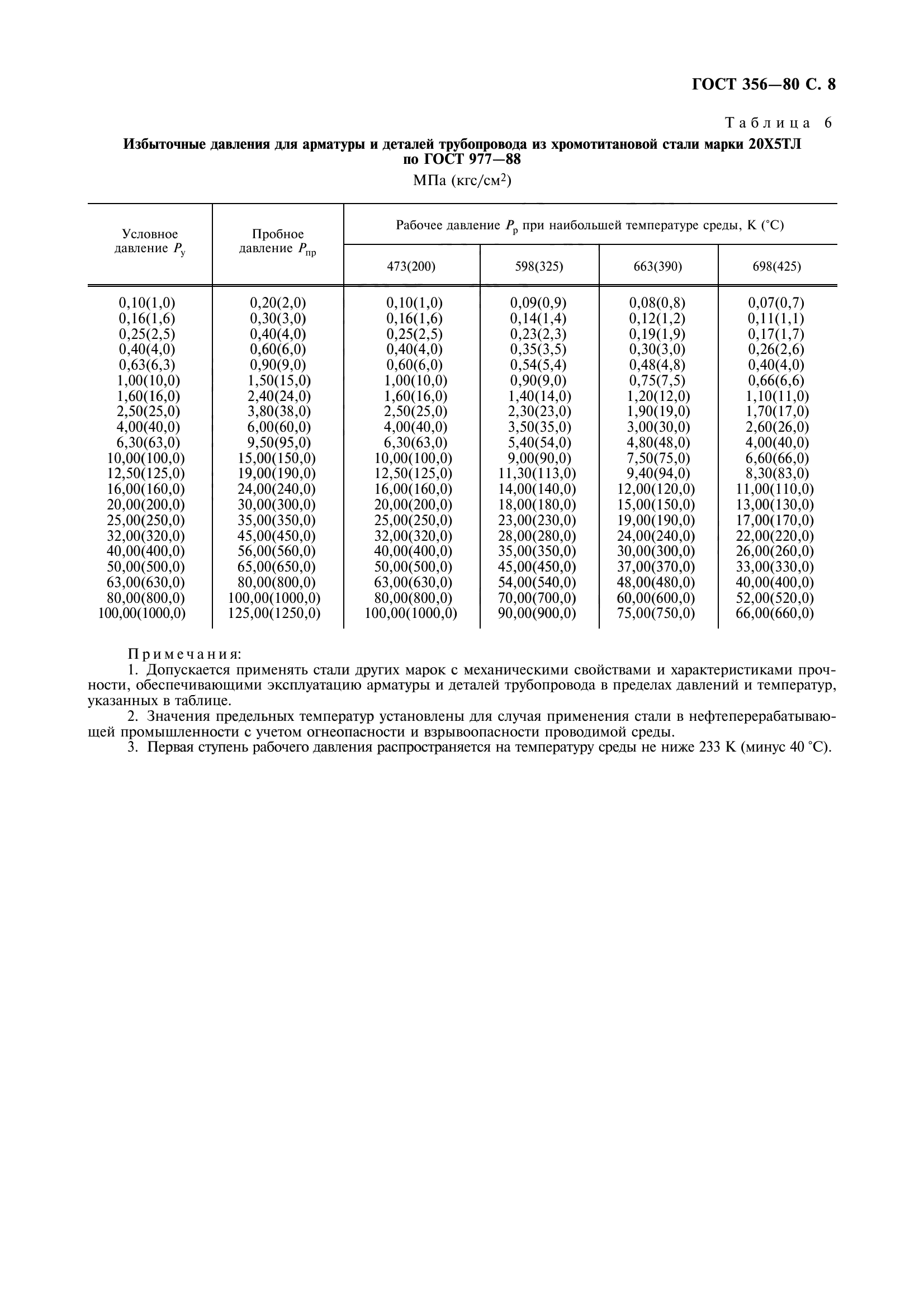 ГОСТ 356-80