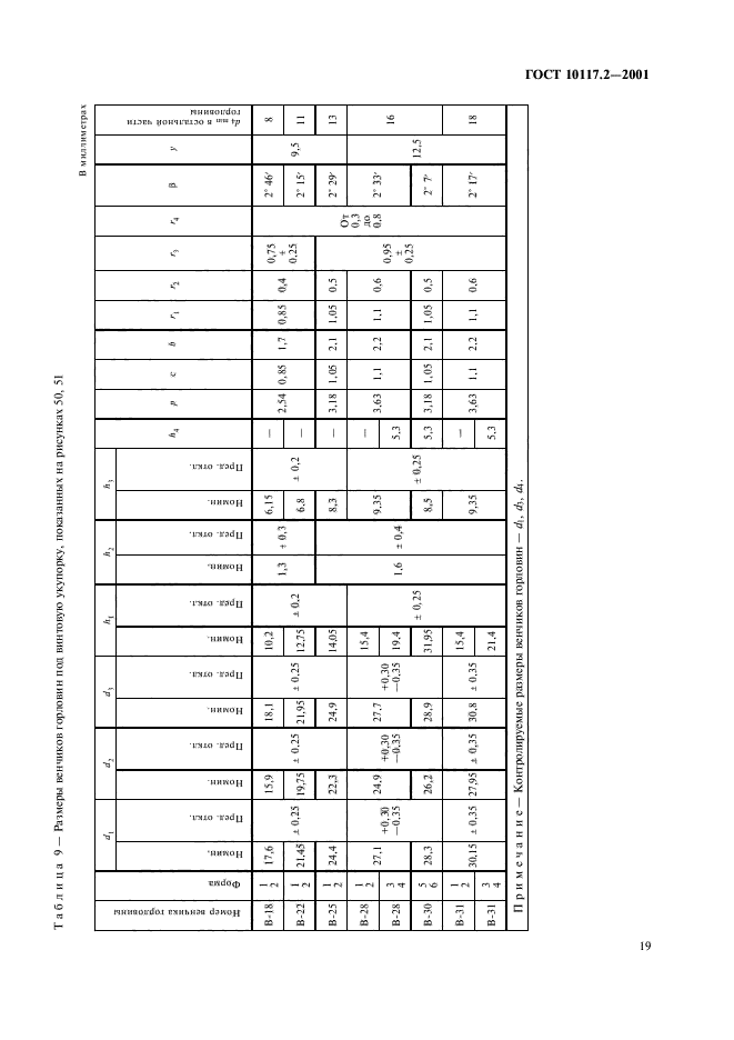 ГОСТ 10117.2-2001