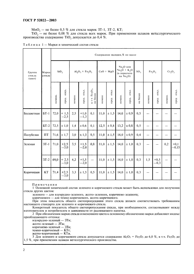 ГОСТ Р 52022-2003