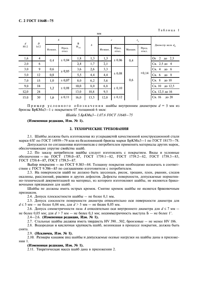 ГОСТ 11648-75