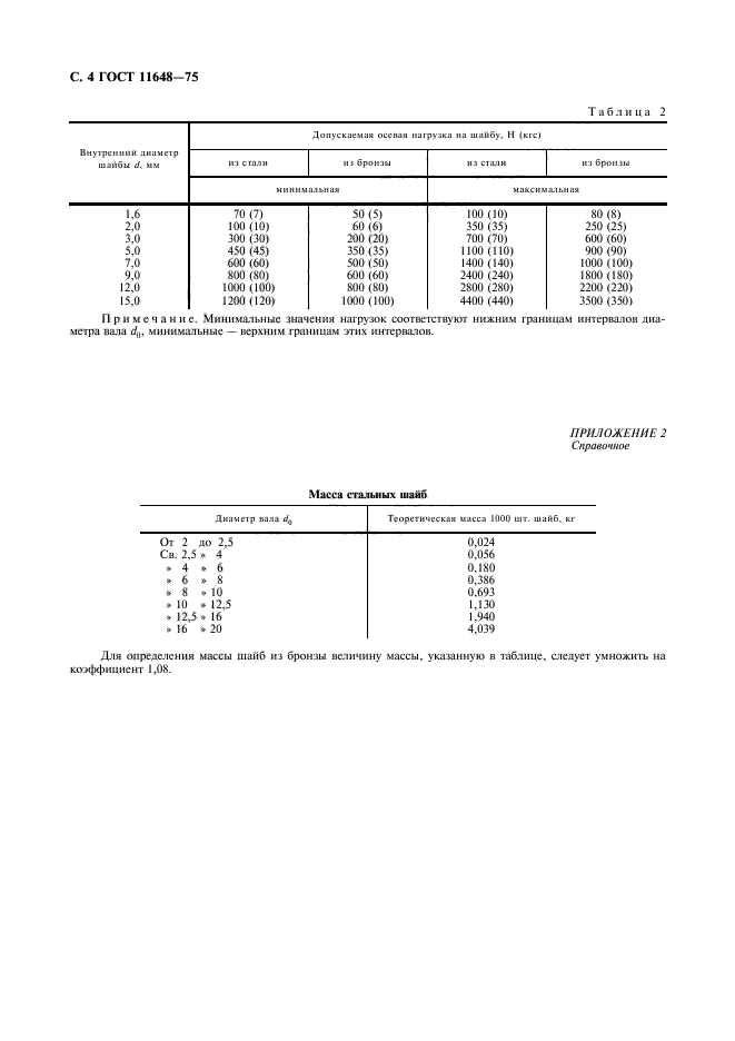 ГОСТ 11648-75