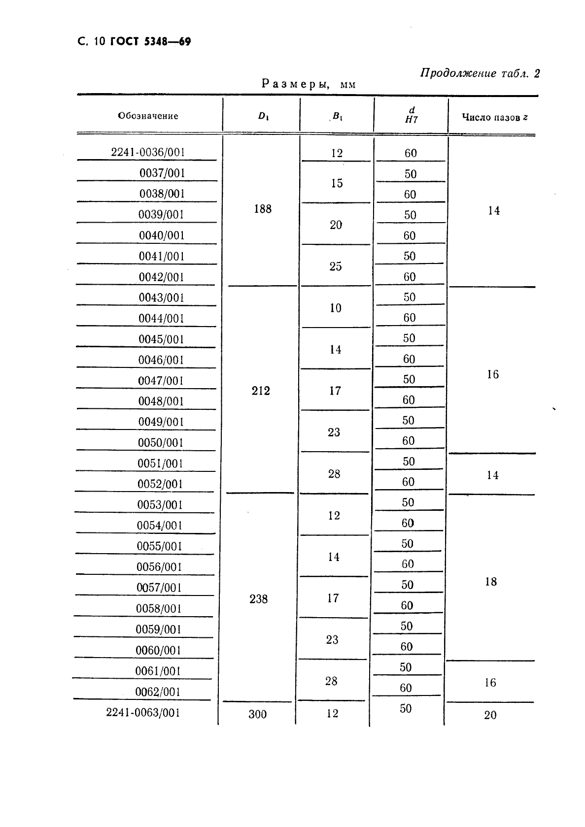 ГОСТ 5348-69