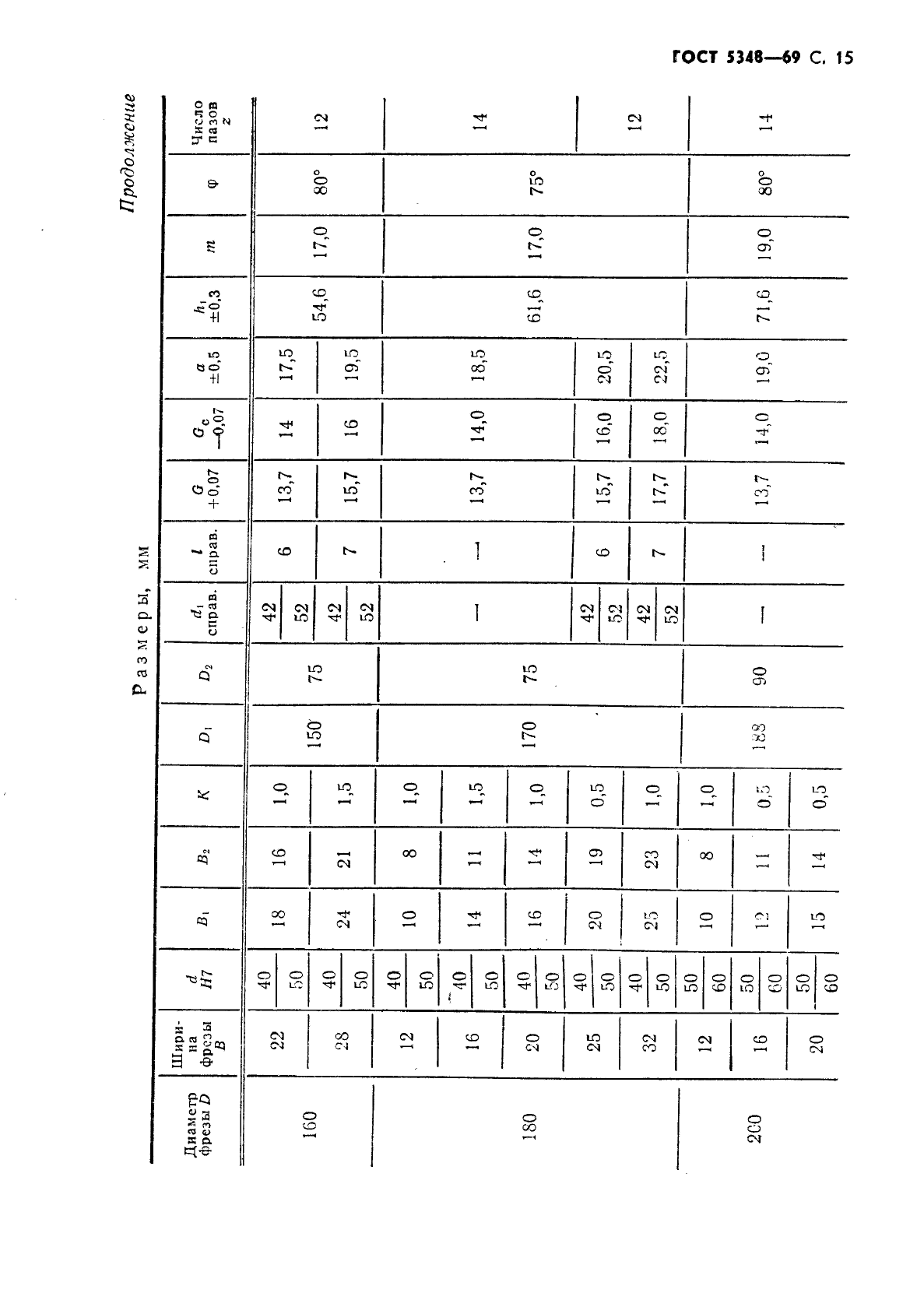 ГОСТ 5348-69