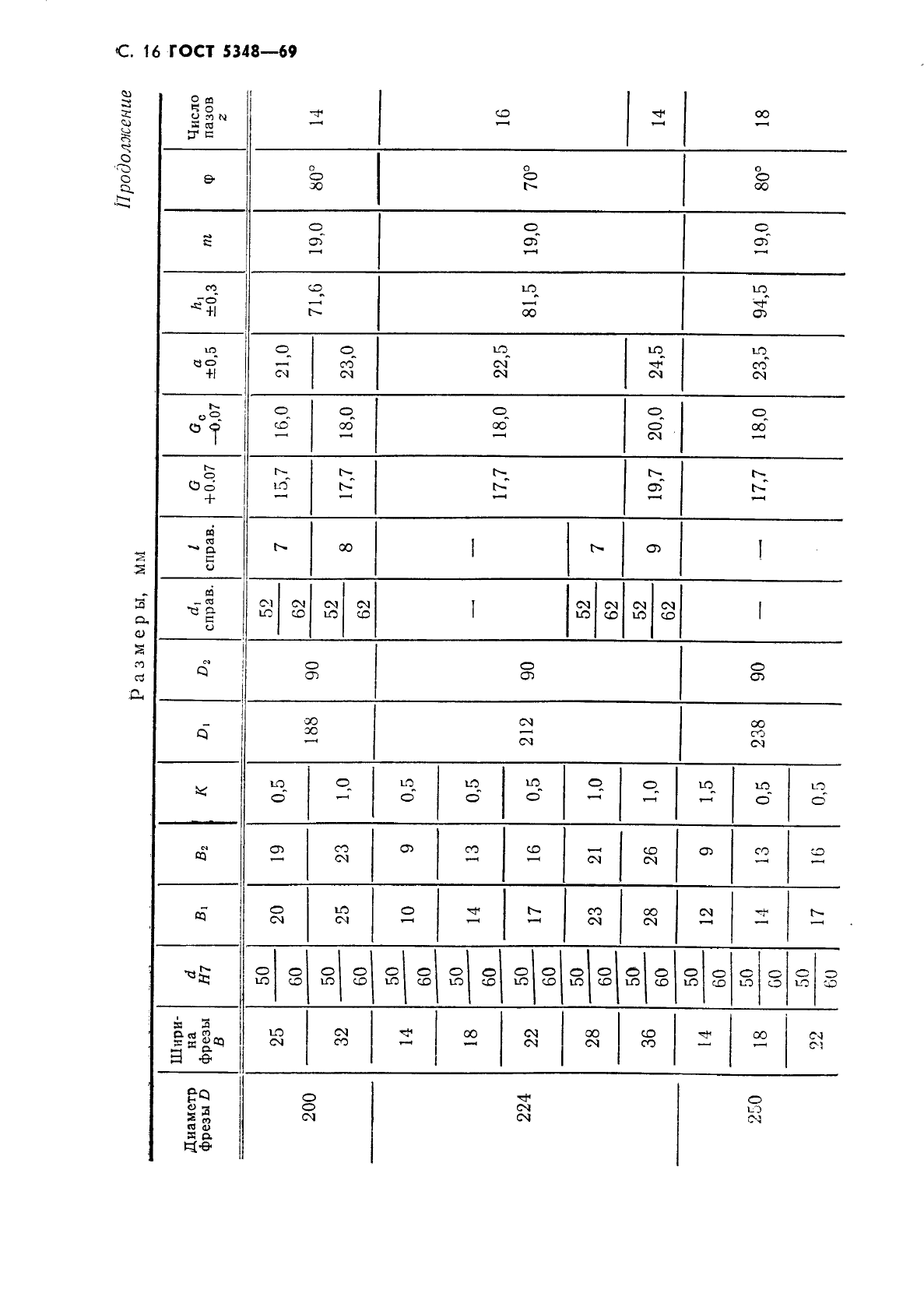 ГОСТ 5348-69