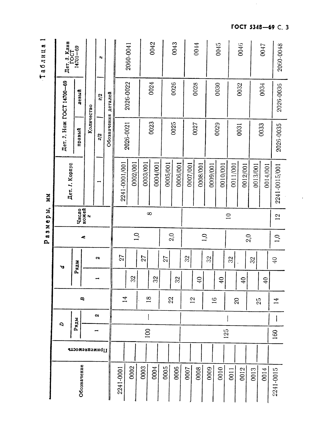 ГОСТ 5348-69