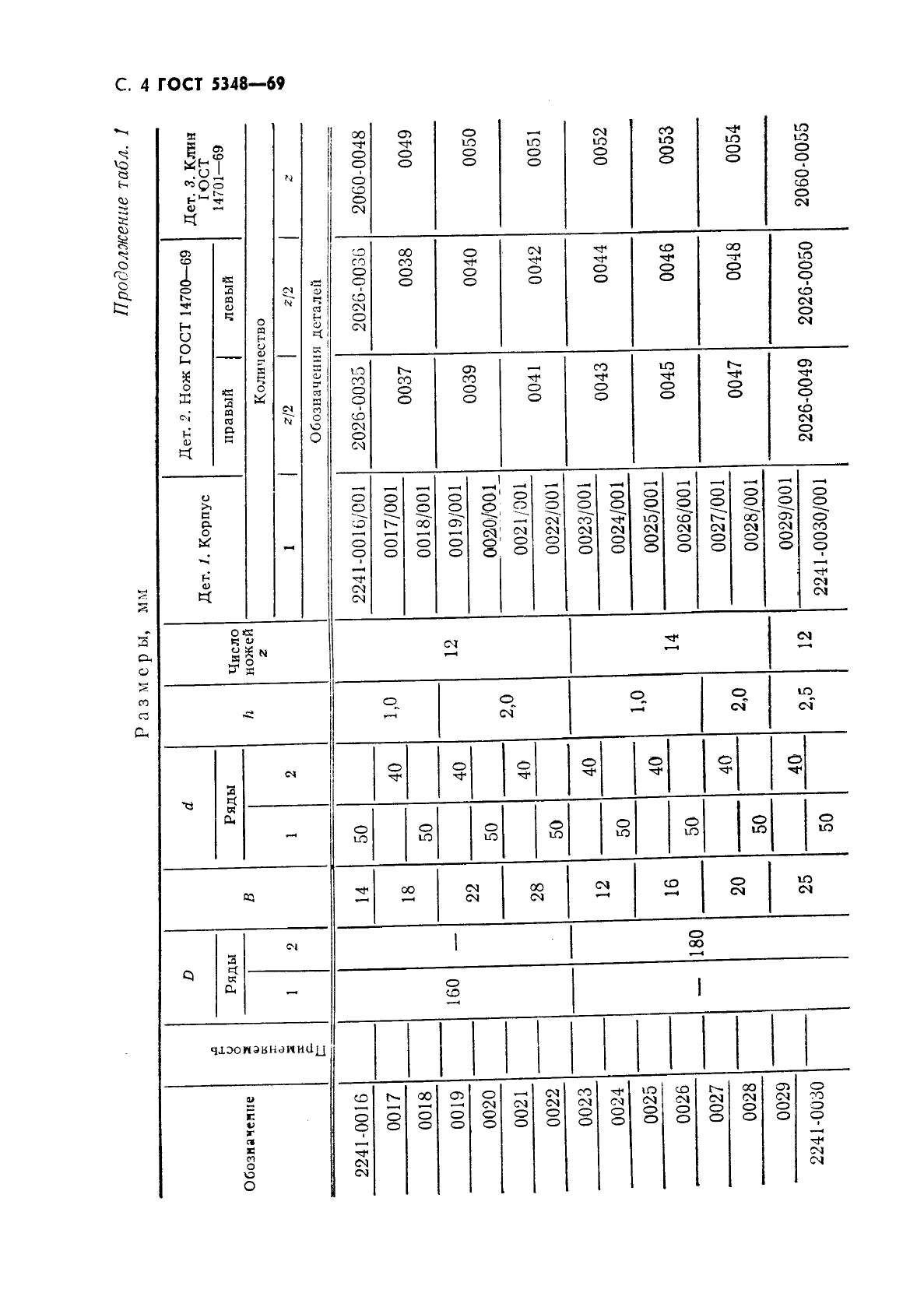 ГОСТ 5348-69