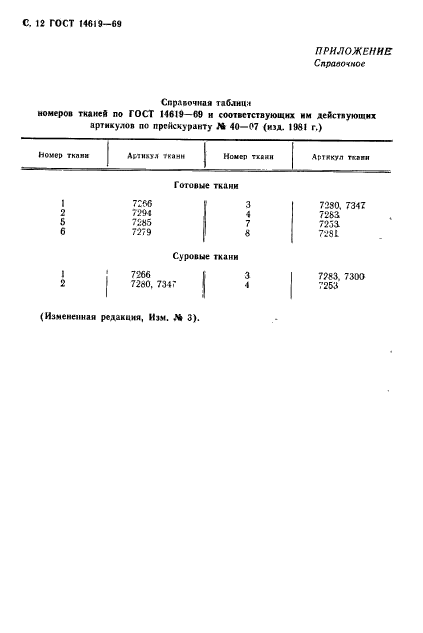 ГОСТ 14619-69