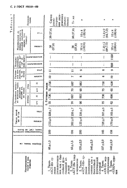 ГОСТ 14619-69