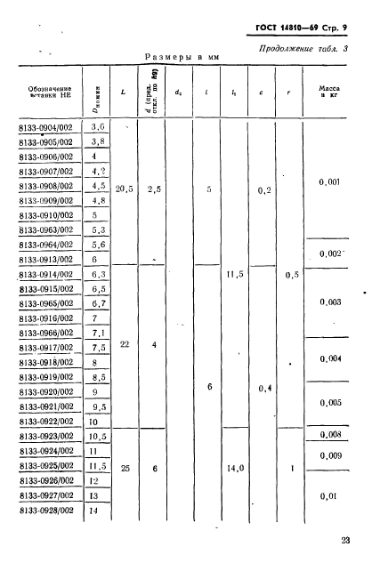 ГОСТ 14810-69