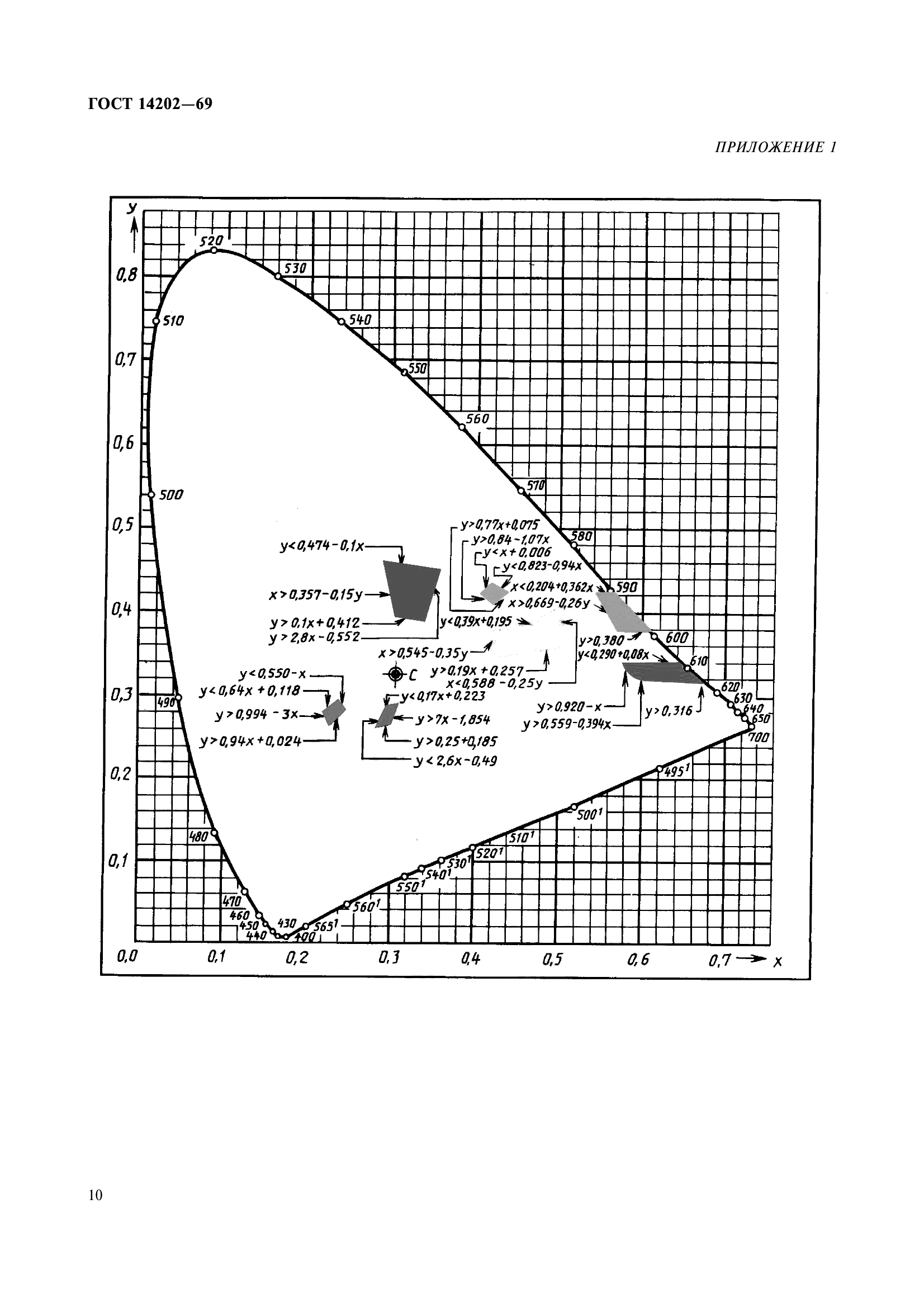 ГОСТ 14202-69