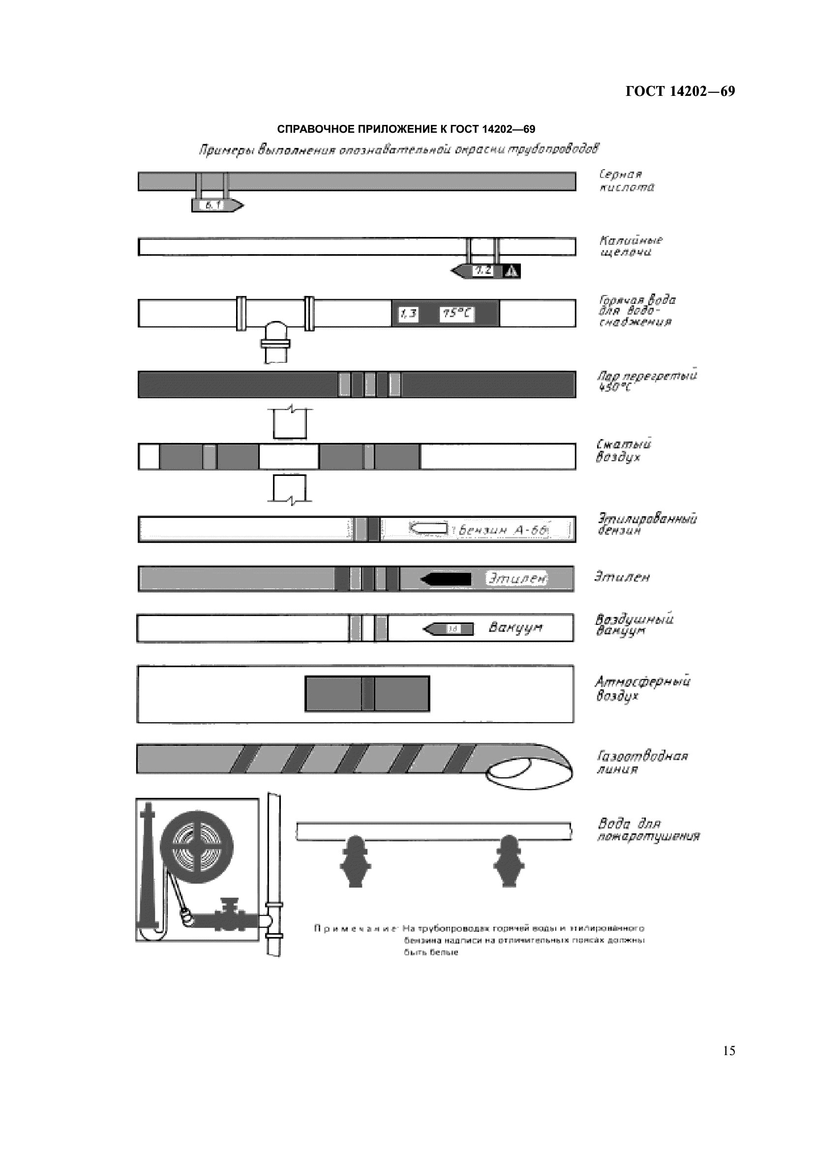 ГОСТ 14202-69