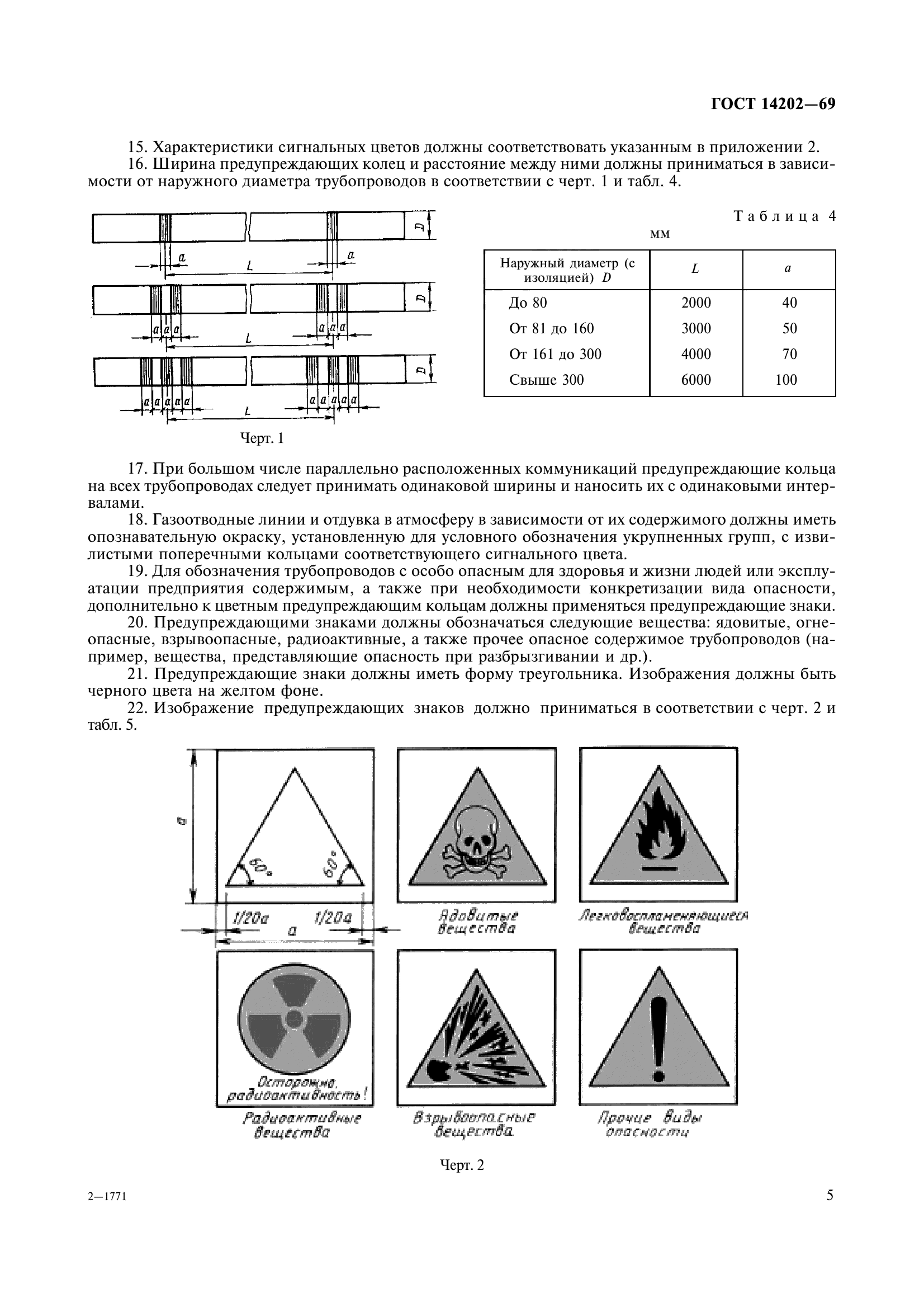 ГОСТ 14202-69