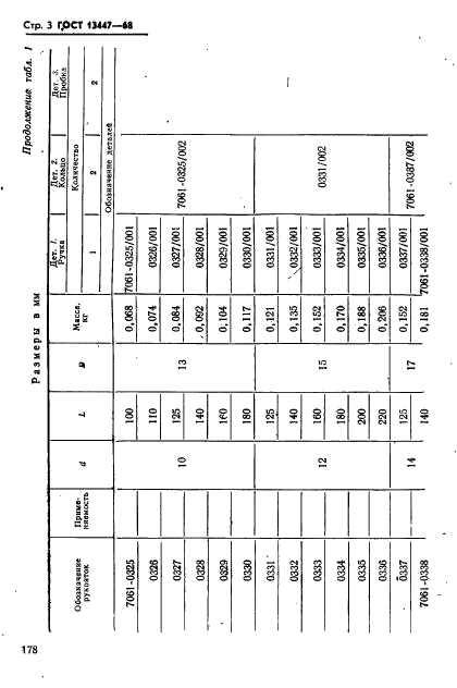 ГОСТ 13447-68