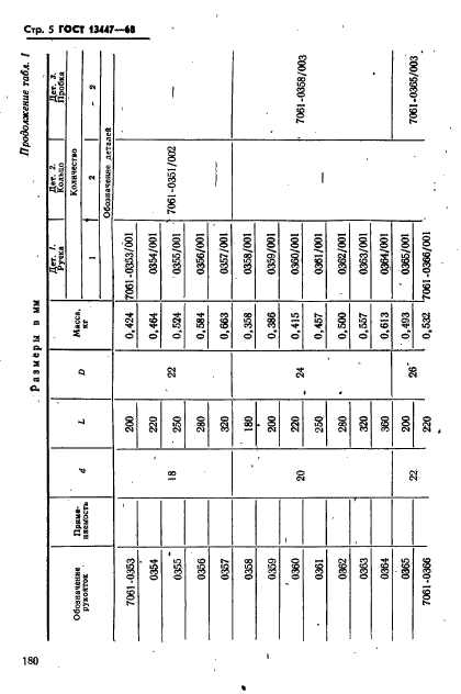 ГОСТ 13447-68