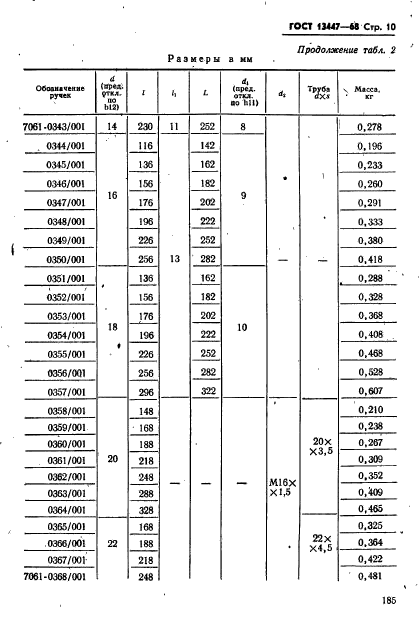 ГОСТ 13447-68