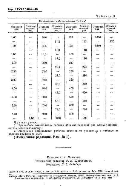 ГОСТ 14058-68