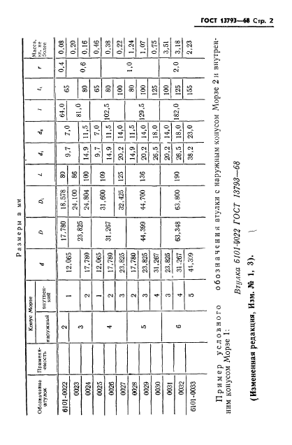 ГОСТ 13793-68