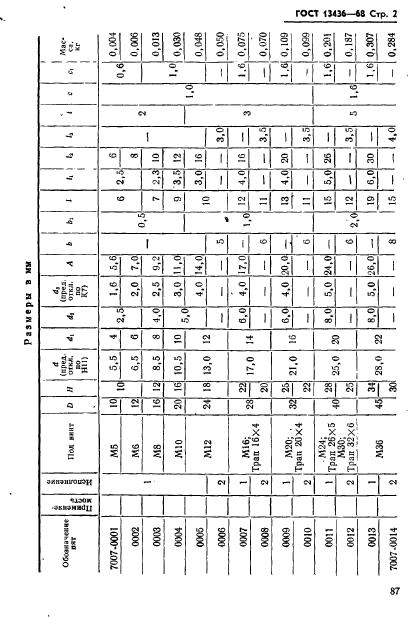 ГОСТ 13436-68