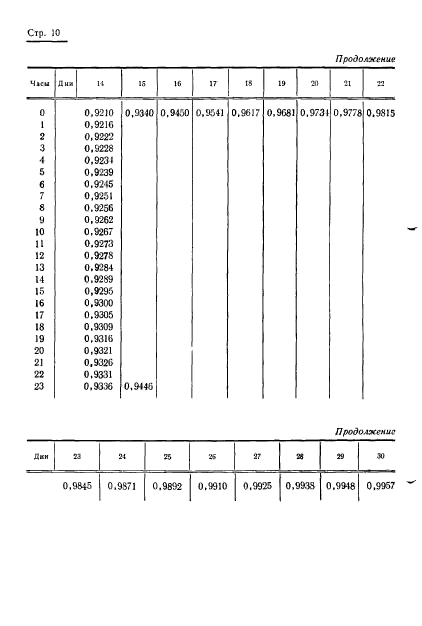 ГОСТ 13760-68