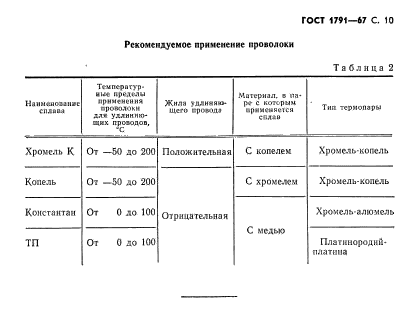 ГОСТ 1791-67