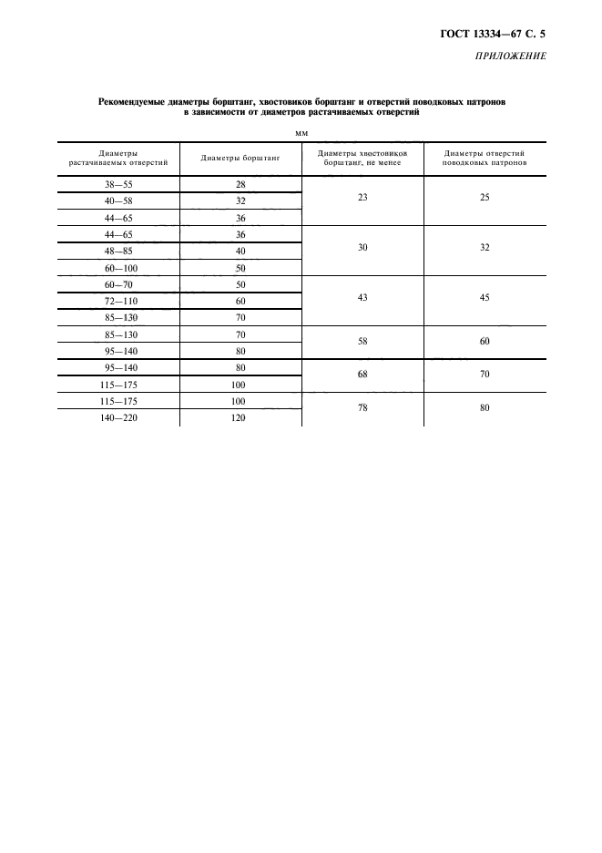 ГОСТ 13334-67