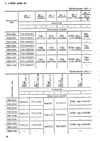 ГОСТ 13159-67