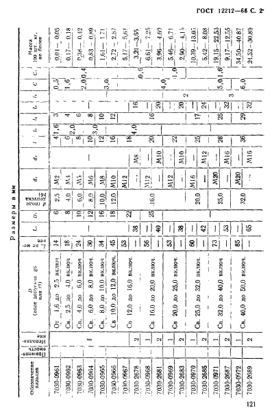 ГОСТ 12212-66