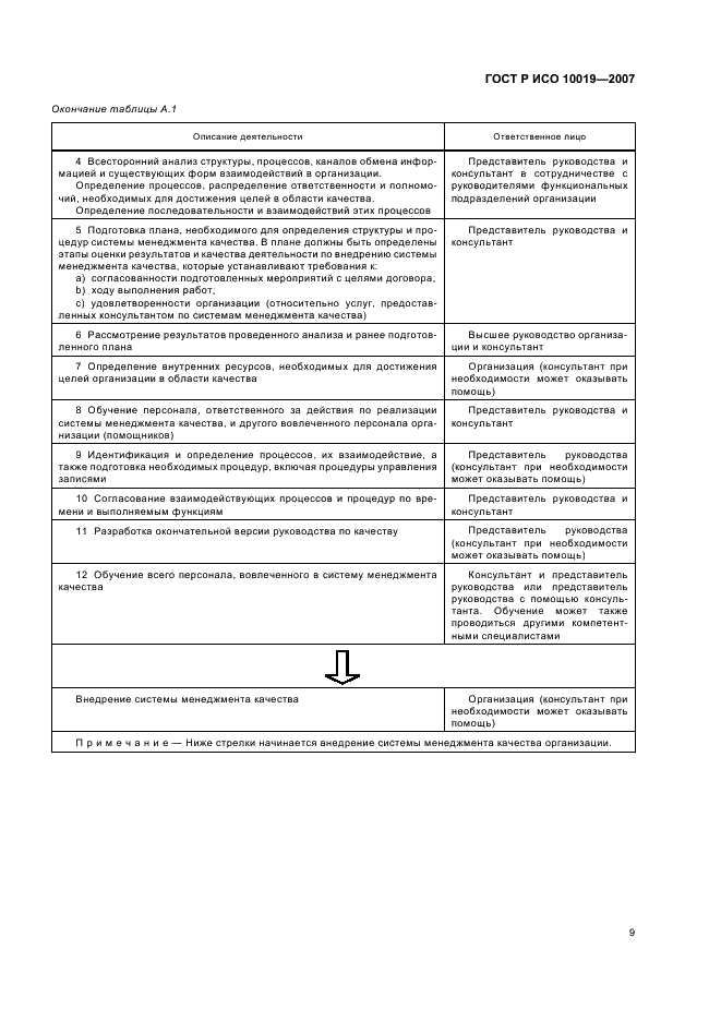 ГОСТ Р ИСО 10019-2007