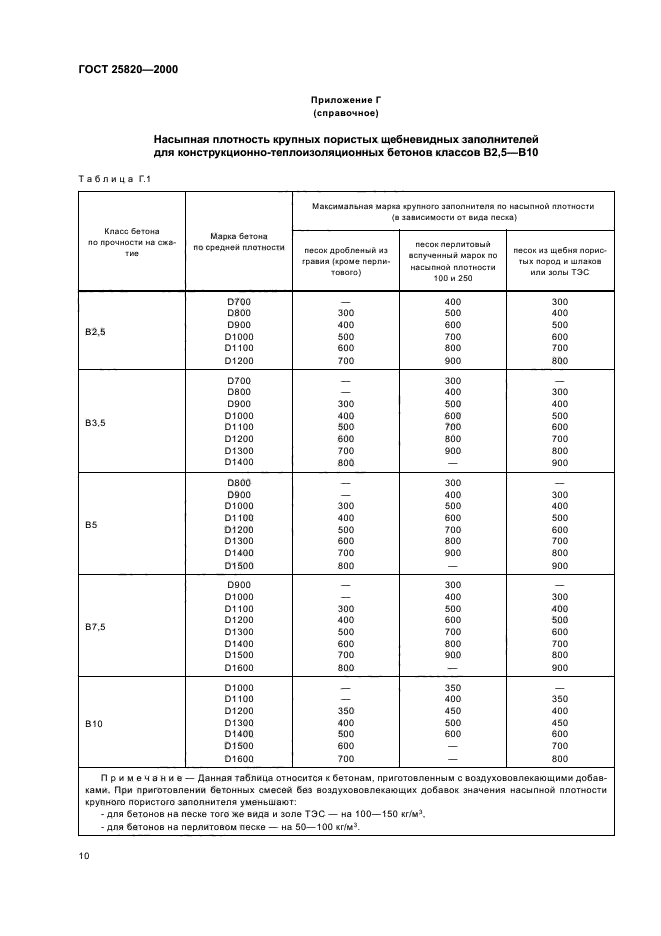 ГОСТ 25820-2000