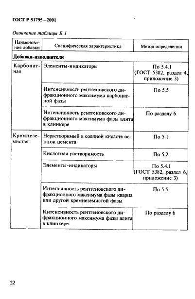 ГОСТ Р 51795-2001