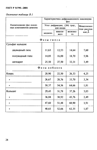 ГОСТ Р 51795-2001