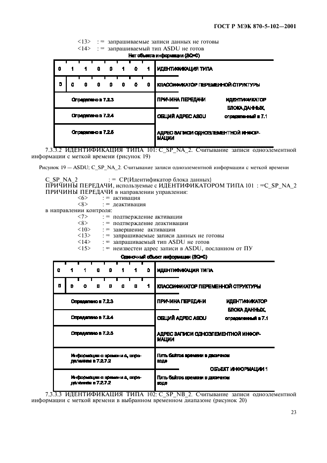 ГОСТ Р МЭК 870-5-102-2001