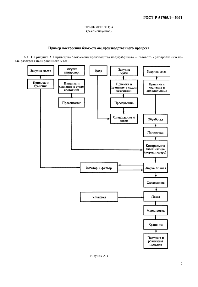 ГОСТ Р 51705.1-2001