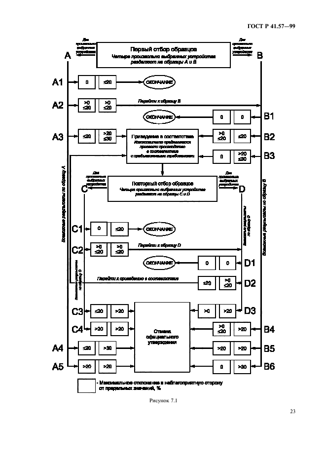 ГОСТ Р 41.57-99