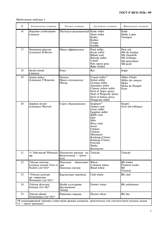 ГОСТ Р ИСО 5526-99