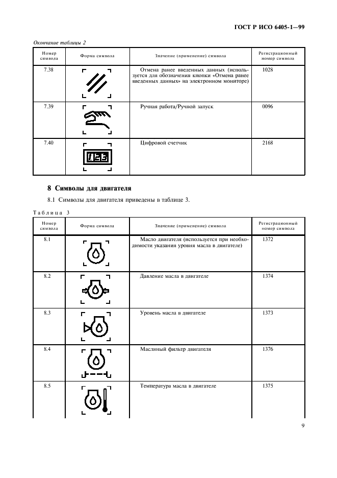 ГОСТ Р ИСО 6405-1-99