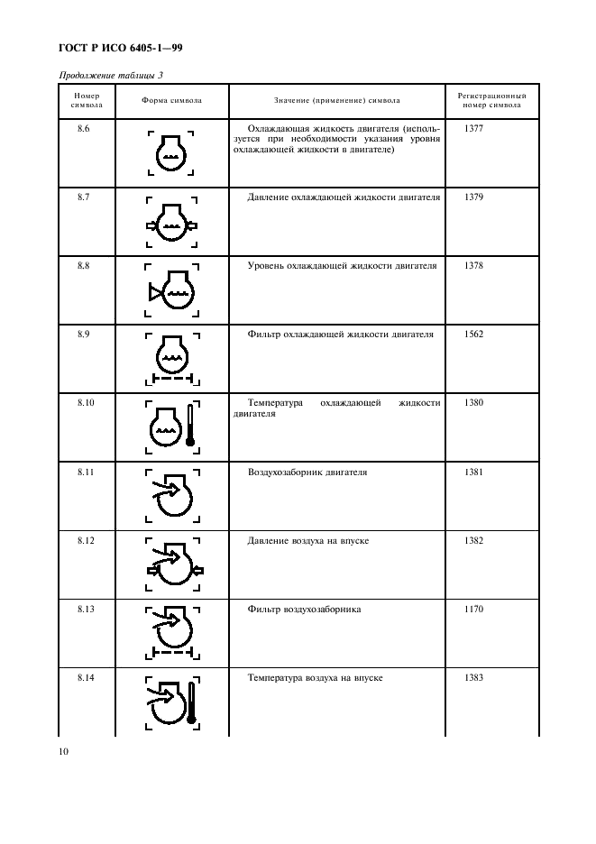 ГОСТ Р ИСО 6405-1-99