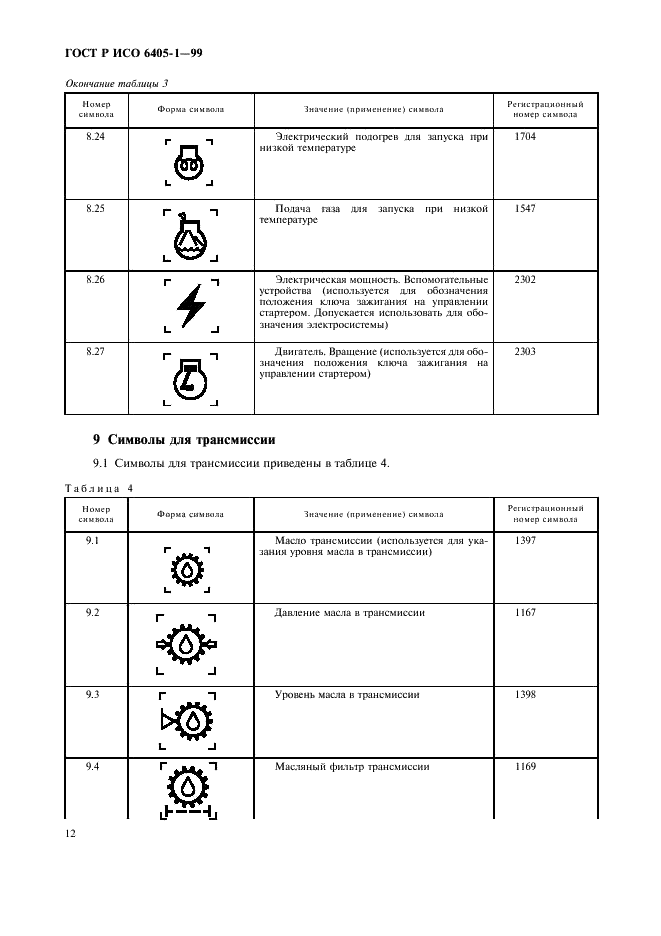 ГОСТ Р ИСО 6405-1-99