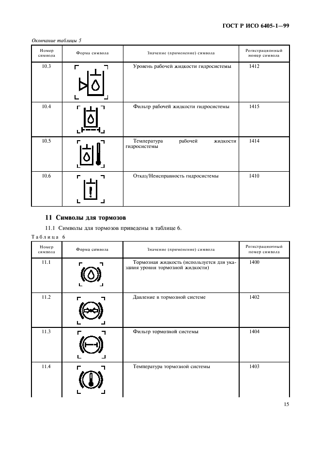 ГОСТ Р ИСО 6405-1-99