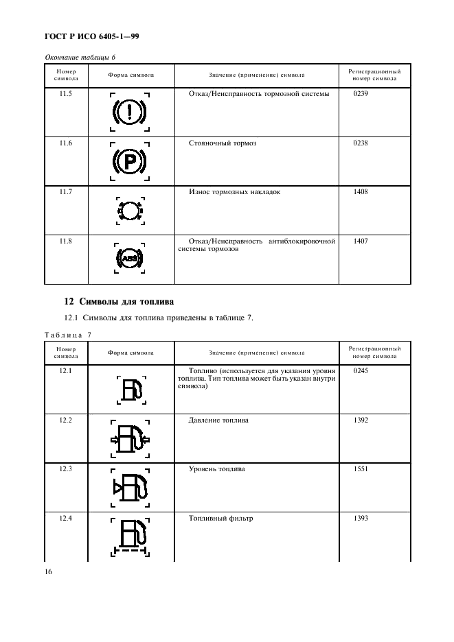 ГОСТ Р ИСО 6405-1-99